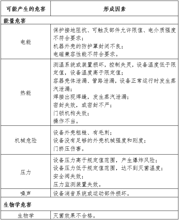 大型壓力蒸汽滅菌器注冊(cè)審查指導(dǎo)原則(2024年修訂版)(2024年第19號(hào))(圖2) 大型壓力蒸汽滅菌器注冊(cè)審查指導(dǎo)原則(2024年修訂版)(2024年第19號(hào))(圖2)