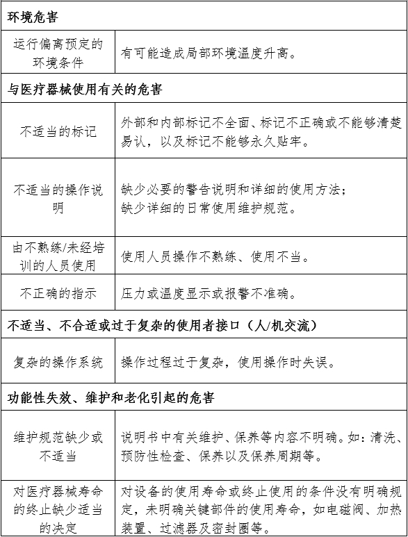 大型壓力蒸汽滅菌器注冊(cè)審查指導(dǎo)原則(2024年修訂版)(2024年第19號(hào))(圖3) 大型壓力蒸汽滅菌器注冊(cè)審查指導(dǎo)原則(2024年修訂版)(2024年第19號(hào))(圖3)