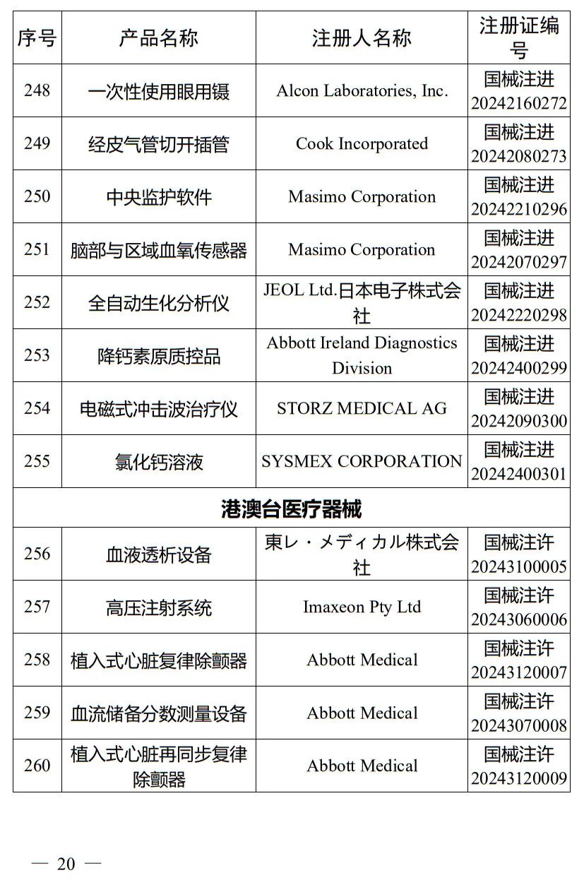 5月，國家藥監(jiān)局批準(zhǔn)注冊(cè)265個(gè)醫(yī)療器械產(chǎn)品(圖21)