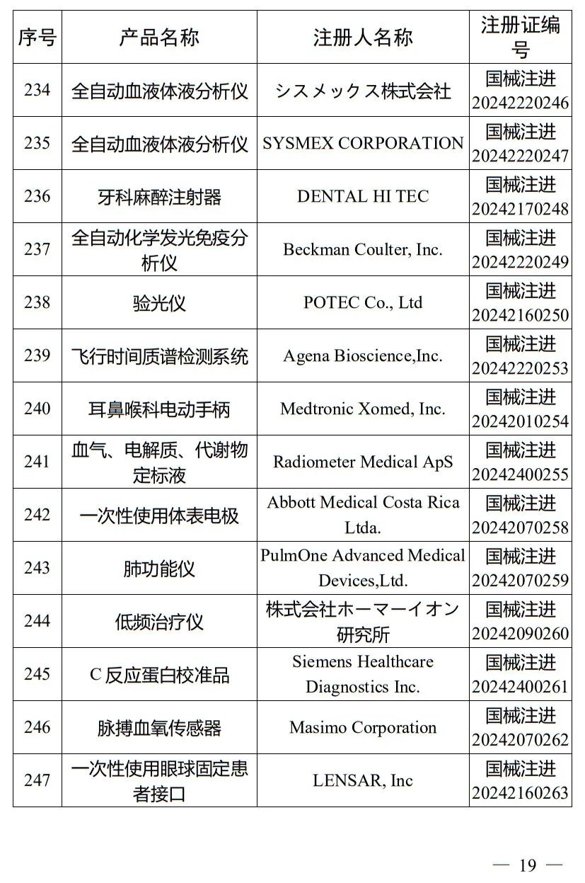 5月，國家藥監(jiān)局批準(zhǔn)注冊(cè)265個(gè)醫(yī)療器械產(chǎn)品(圖20)