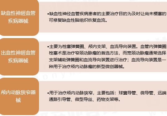 盤點(diǎn)10家腦血管介入治療器械的國內(nèi)廠家(圖1)