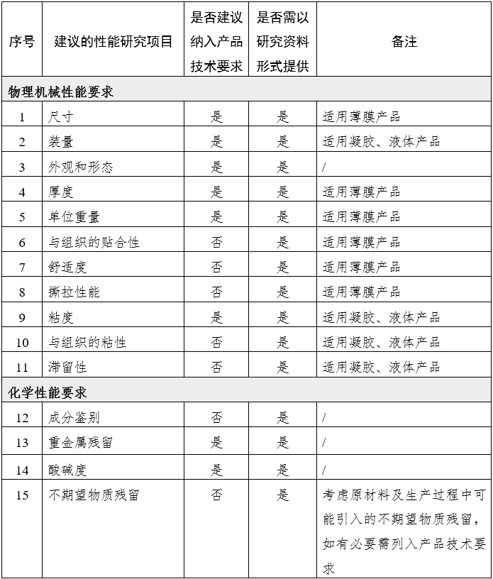 腹腔、盆腔外科手術(shù)用可吸收防粘連產(chǎn)品注冊(cè)審查指導(dǎo)原則(2024年修訂版)(2024年第23號(hào))(圖1) 腹腔、盆腔外科手術(shù)用可吸收防粘連產(chǎn)品注冊(cè)審查指導(dǎo)原則(2024年修訂版)(2024年第23號(hào))(圖1)