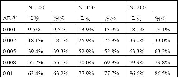 可吸收止血產(chǎn)品注冊審查指導(dǎo)原則（2024年修訂版）（2024年第23號(hào)）(圖1)