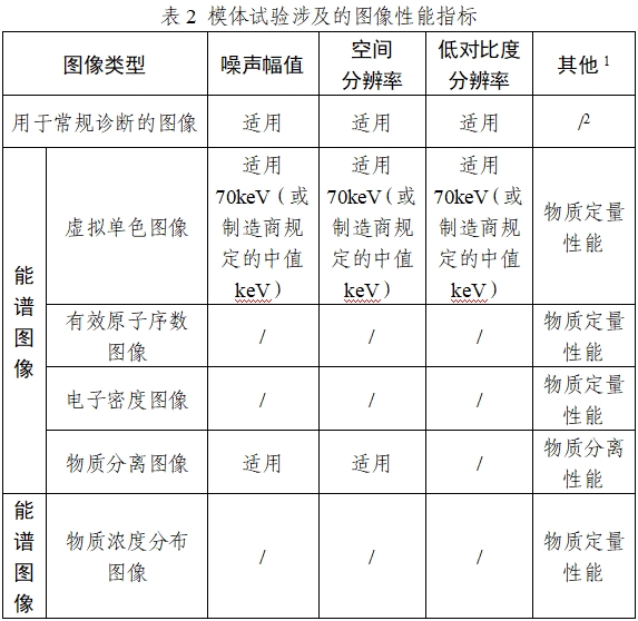 X射線計算機(jī)體層攝影設(shè)備能譜成像技術(shù)注冊審查指導(dǎo)原則（2024年第26號）(圖2)