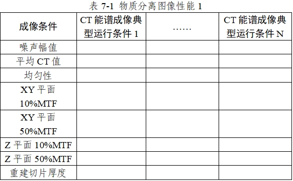 X射線計算機(jī)體層攝影設(shè)備能譜成像技術(shù)注冊審查指導(dǎo)原則（2024年第26號）(圖10)