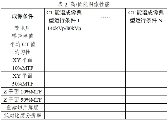 X射線計算機(jī)體層攝影設(shè)備能譜成像技術(shù)注冊審查指導(dǎo)原則（2024年第26號）(圖4)