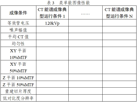 X射線計算機(jī)體層攝影設(shè)備能譜成像技術(shù)注冊審查指導(dǎo)原則（2024年第26號）(圖5)