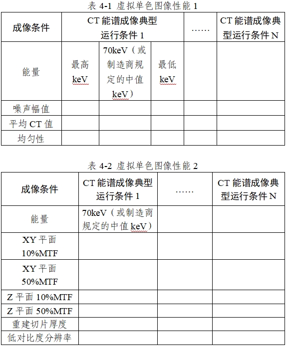 X射線計算機(jī)體層攝影設(shè)備能譜成像技術(shù)注冊審查指導(dǎo)原則（2024年第26號）(圖6)