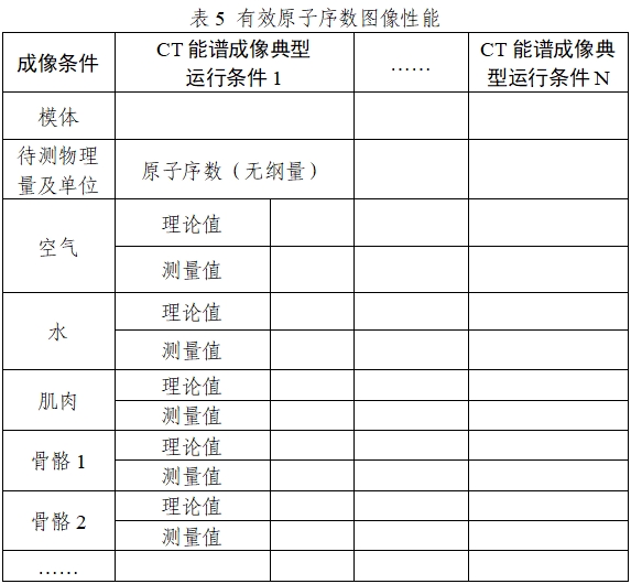 X射線計算機(jī)體層攝影設(shè)備能譜成像技術(shù)注冊審查指導(dǎo)原則（2024年第26號）(圖8)