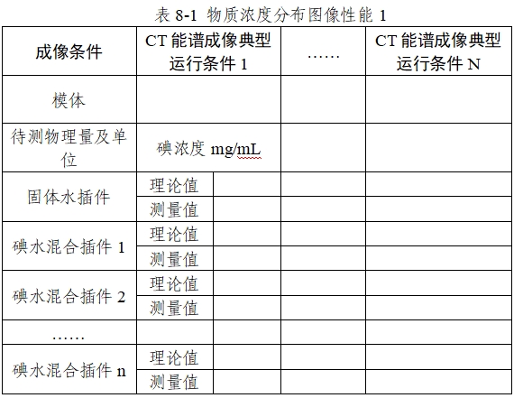X射線計算機(jī)體層攝影設(shè)備能譜成像技術(shù)注冊審查指導(dǎo)原則（2024年第26號）(圖12)