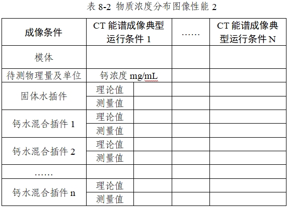 X射線計算機(jī)體層攝影設(shè)備能譜成像技術(shù)注冊審查指導(dǎo)原則（2024年第26號）(圖13)