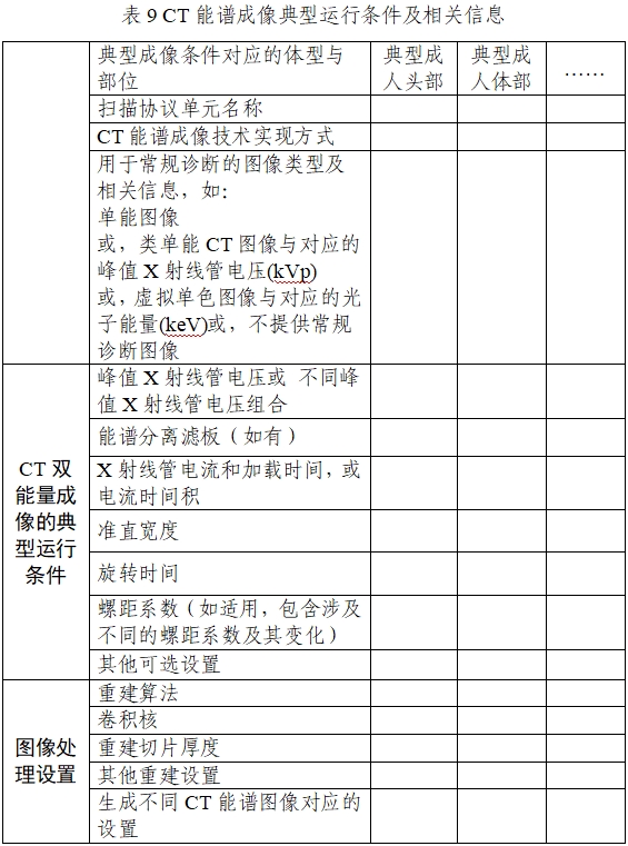 X射線計算機(jī)體層攝影設(shè)備能譜成像技術(shù)注冊審查指導(dǎo)原則（2024年第26號）(圖14)