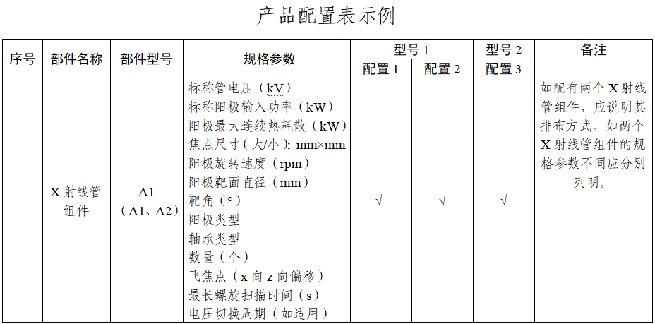 X射線計算機(jī)體層攝影設(shè)備能譜成像技術(shù)注冊審查指導(dǎo)原則（2024年第26號）(圖15)