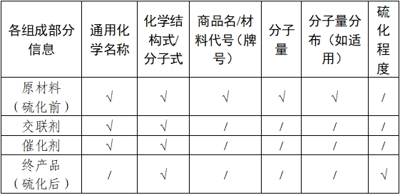 乳房植入體產(chǎn)品注冊(cè)審查指導(dǎo)原則(2024年修訂版)(2024年第28號(hào))(圖4) 乳房植入體產(chǎn)品注冊(cè)審查指導(dǎo)原則(2024年修訂版)(2024年第28號(hào))(圖4)