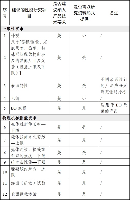 乳房植入體產(chǎn)品注冊(cè)審查指導(dǎo)原則(2024年修訂版)(2024年第28號(hào))(圖5) 乳房植入體產(chǎn)品注冊(cè)審查指導(dǎo)原則(2024年修訂版)(2024年第28號(hào))(圖5)