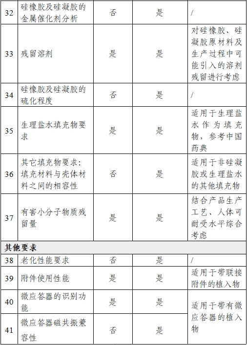 乳房植入體產(chǎn)品注冊(cè)審查指導(dǎo)原則(2024年修訂版)(2024年第28號(hào))(圖8) 乳房植入體產(chǎn)品注冊(cè)審查指導(dǎo)原則(2024年修訂版)(2024年第28號(hào))(圖8)