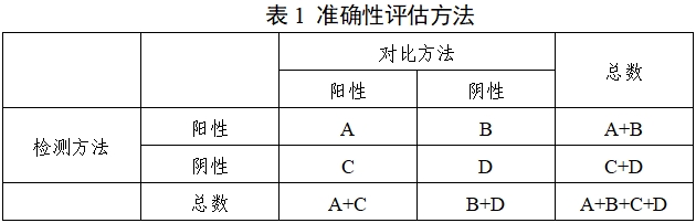 腫瘤相關(guān)突變基因檢測試劑（高通量測序法）性能評價通用注冊技術(shù)審查指導(dǎo)原則（2019年第83號）(圖1)
