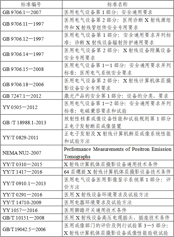 正電子發(fā)射/X射線計算機斷層成像系統(tǒng)注冊技術審查指導原則（2020年第13號）(圖1)