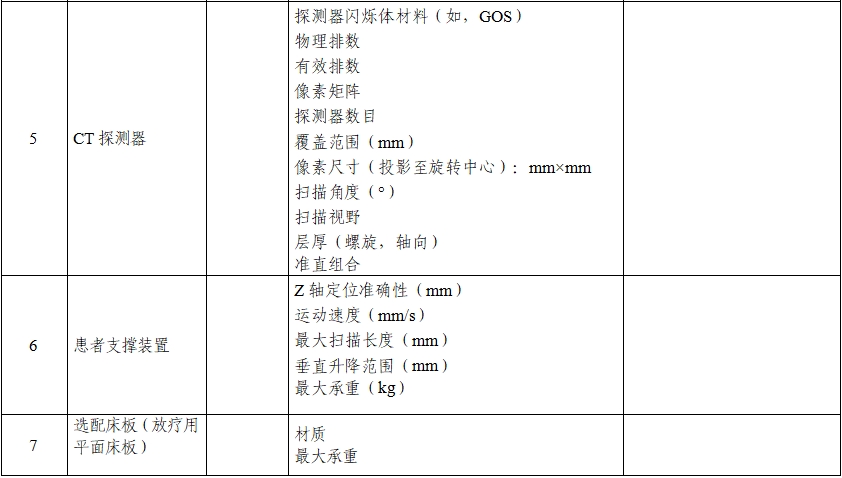 正電子發(fā)射/X射線計算機斷層成像系統(tǒng)注冊技術審查指導原則（2020年第13號）(圖4)