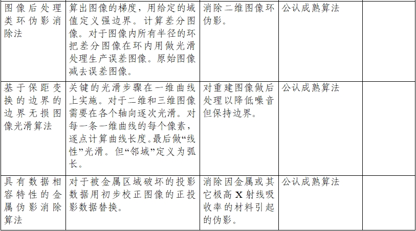 正電子發(fā)射/X射線計算機斷層成像系統(tǒng)注冊技術審查指導原則（2020年第13號）(圖18)