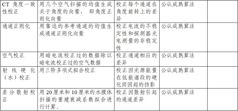正電子發(fā)射/X射線計算機斷層成像系統(tǒng)注冊技術審查指導原則（2020年第13號）(圖19)