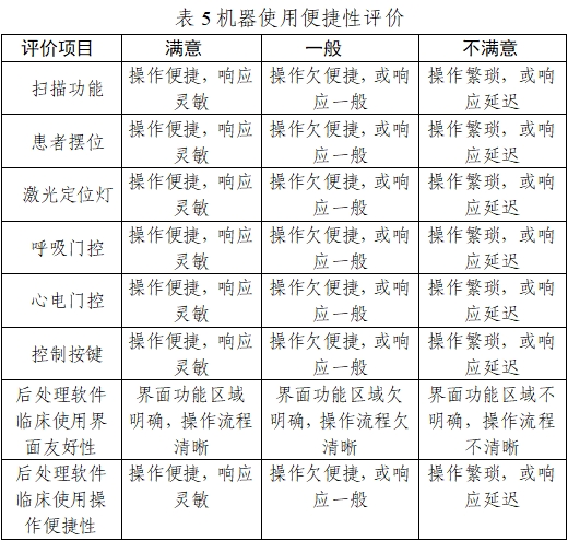 正電子發(fā)射/X射線計算機斷層成像系統(tǒng)注冊技術審查指導原則（2020年第13號）(圖21)