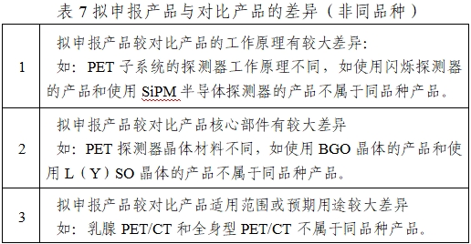 正電子發(fā)射/X射線計算機斷層成像系統(tǒng)注冊技術審查指導原則（2020年第13號）(圖25)