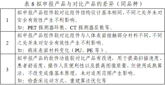 正電子發(fā)射/X射線計算機斷層成像系統(tǒng)注冊技術審查指導原則（2020年第13號）(圖26)