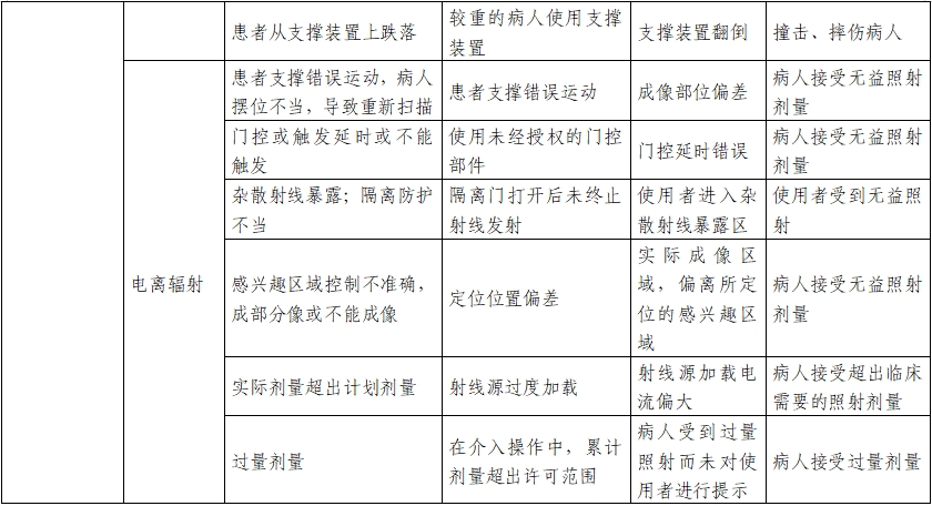正電子發(fā)射/X射線計算機斷層成像系統(tǒng)注冊技術審查指導原則（2020年第13號）(圖30)
