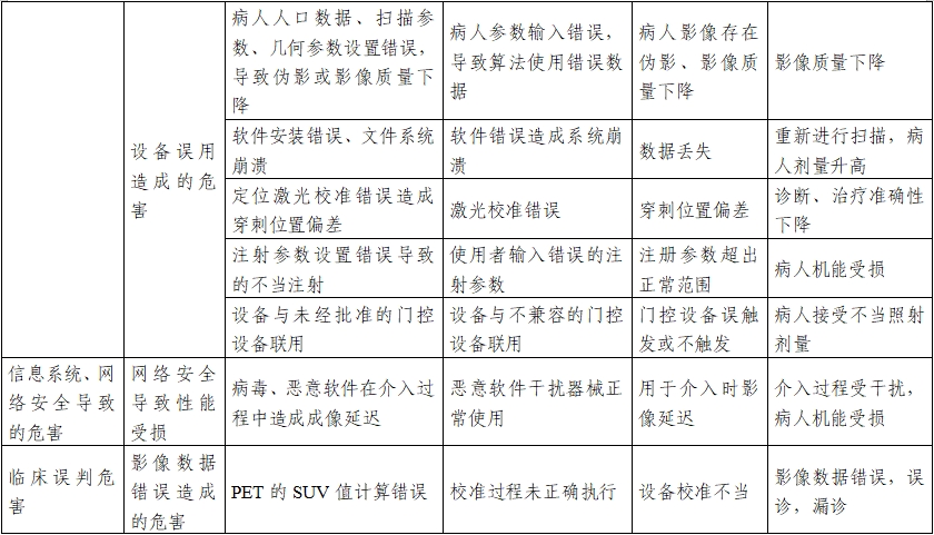 正電子發(fā)射/X射線計算機斷層成像系統(tǒng)注冊技術審查指導原則（2020年第13號）(圖32)