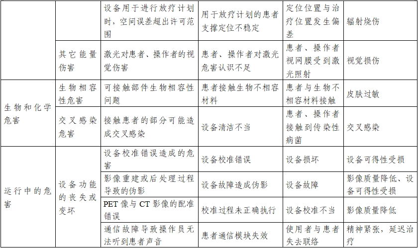 正電子發(fā)射/X射線計算機斷層成像系統(tǒng)注冊技術審查指導原則（2020年第13號）(圖31)