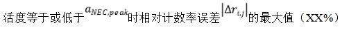 正電子發(fā)射/X射線計算機斷層成像系統(tǒng)注冊技術審查指導原則（2020年第13號）(圖36)