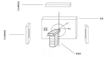 正電子發(fā)射/X射線計算機斷層成像系統(tǒng)注冊技術審查指導原則（2020年第13號）(圖39)