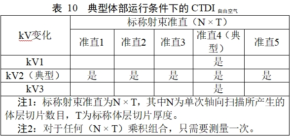 正電子發(fā)射/X射線計算機斷層成像系統(tǒng)注冊技術審查指導原則（2020年第13號）(圖40)