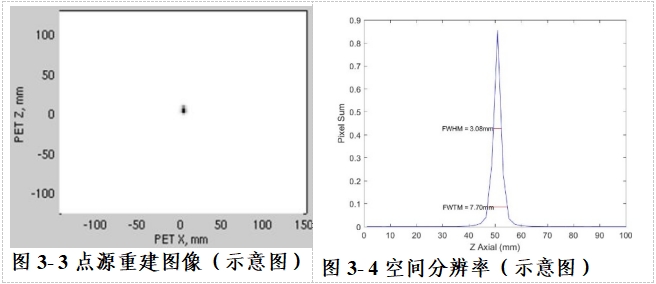 正電子發(fā)射/X射線計算機斷層成像系統(tǒng)注冊技術審查指導原則（2020年第13號）(圖51)