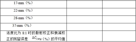 正電子發(fā)射/X射線計算機斷層成像系統(tǒng)注冊技術審查指導原則（2020年第13號）(圖50)