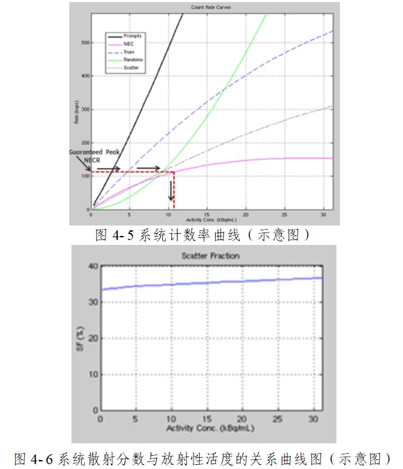 正電子發(fā)射/X射線計算機斷層成像系統(tǒng)注冊技術審查指導原則（2020年第13號）(圖52)