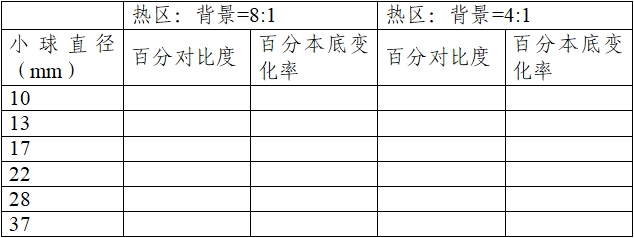 正電子發(fā)射/X射線計算機斷層成像系統(tǒng)注冊技術審查指導原則（2020年第13號）(圖55)