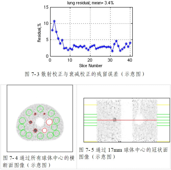 正電子發(fā)射/X射線計算機斷層成像系統(tǒng)注冊技術審查指導原則（2020年第13號）(圖56)