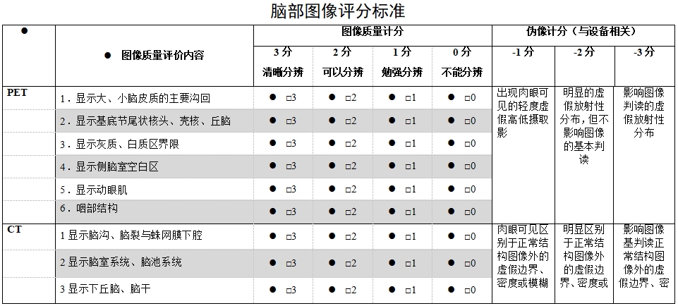正電子發(fā)射/X射線計算機斷層成像系統(tǒng)注冊技術審查指導原則（2020年第13號）(圖57)