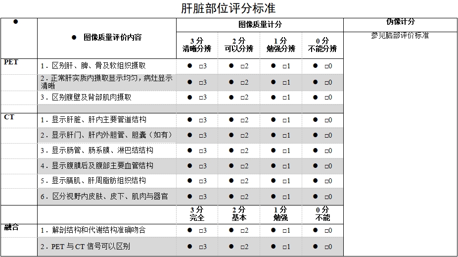 正電子發(fā)射/X射線計算機斷層成像系統(tǒng)注冊技術審查指導原則（2020年第13號）(圖60)