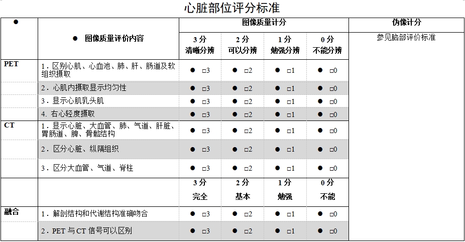 正電子發(fā)射/X射線計算機斷層成像系統(tǒng)注冊技術審查指導原則（2020年第13號）(圖61)