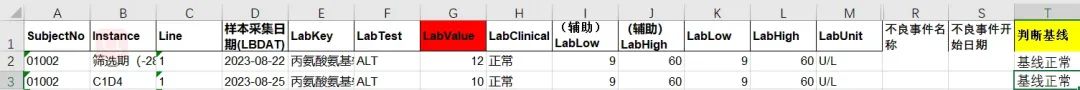 如何通過檢測值核對(duì)相關(guān)不良事件的等級(jí)(圖4)