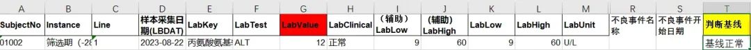 如何通過檢測值核對(duì)相關(guān)不良事件的等級(jí)(圖3)