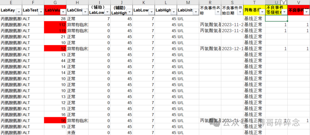 如何通過檢測值核對(duì)相關(guān)不良事件的等級(jí)(圖6)