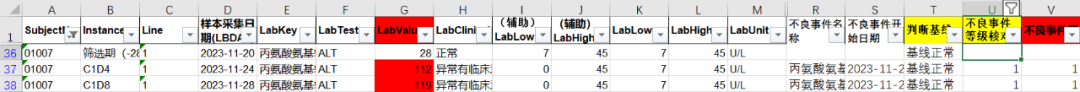 如何通過檢測值核對(duì)相關(guān)不良事件的等級(jí)(圖5)