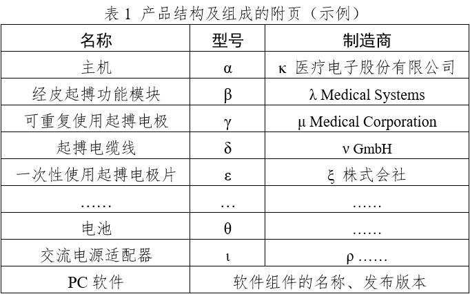 體外經(jīng)皮起搏產(chǎn)品注冊(cè)技術(shù)審查指導(dǎo)原則(2020年第42號(hào))(圖1) 體外經(jīng)皮起搏產(chǎn)品注冊(cè)技術(shù)審查指導(dǎo)原則(2020年第42號(hào))(圖1)