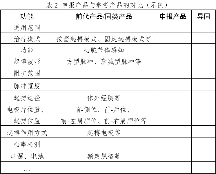 體外經(jīng)皮起搏產(chǎn)品注冊(cè)技術(shù)審查指導(dǎo)原則(2020年第42號(hào))(圖2) 體外經(jīng)皮起搏產(chǎn)品注冊(cè)技術(shù)審查指導(dǎo)原則(2020年第42號(hào))(圖2)