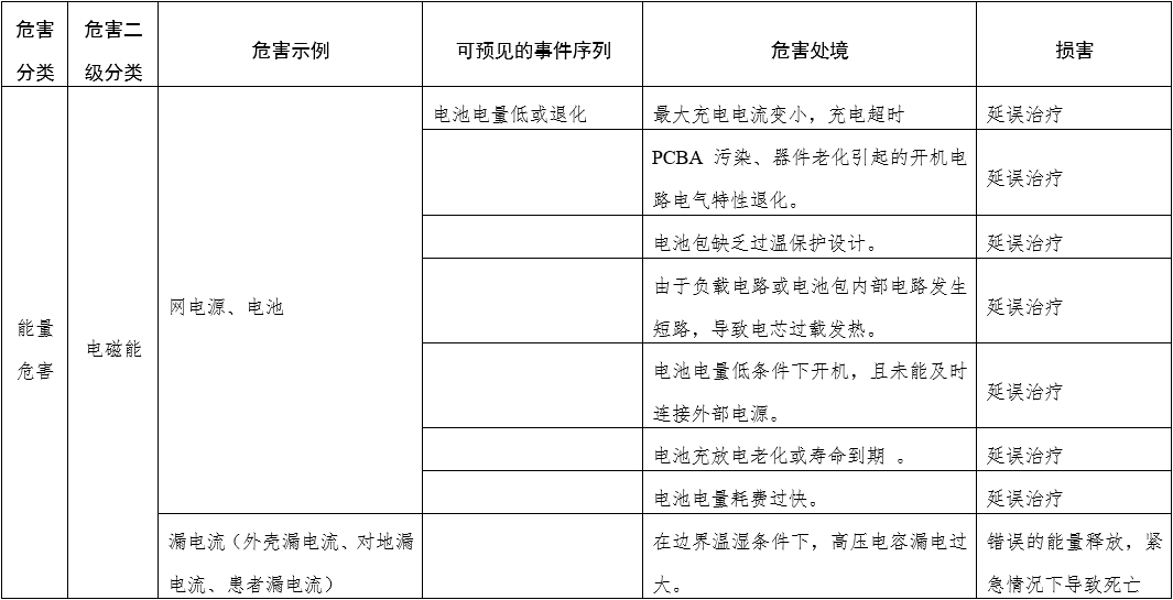 體外經(jīng)皮起搏產(chǎn)品注冊(cè)技術(shù)審查指導(dǎo)原則(2020年第42號(hào))(圖4) 體外經(jīng)皮起搏產(chǎn)品注冊(cè)技術(shù)審查指導(dǎo)原則(2020年第42號(hào))(圖4)