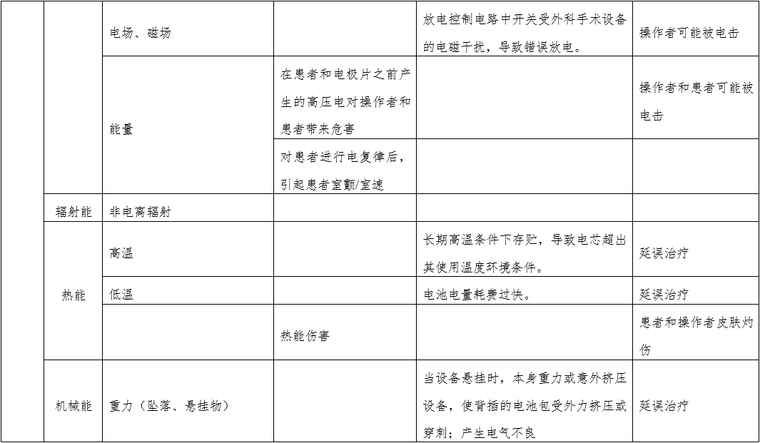 體外經(jīng)皮起搏產(chǎn)品注冊(cè)技術(shù)審查指導(dǎo)原則(2020年第42號(hào))(圖5) 體外經(jīng)皮起搏產(chǎn)品注冊(cè)技術(shù)審查指導(dǎo)原則(2020年第42號(hào))(圖5)